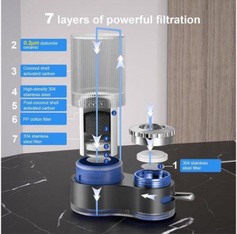 فلتر للمياه مثبت على الحنفية لتقليل الكلور والطعم السيء