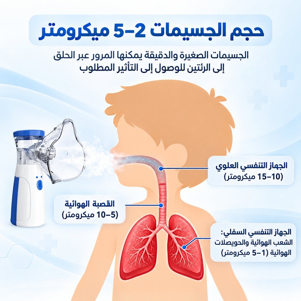 جهاز استنشاق البخار  لجلسات التنفس للأطفال والكبار